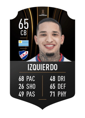 Juan Manuel Izquierdo