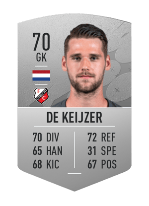Fabian de Keijzer