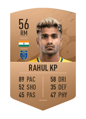 Rahul KP