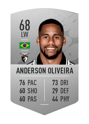 Anderson Oliveira
