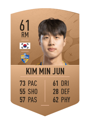 Kim Min Jun