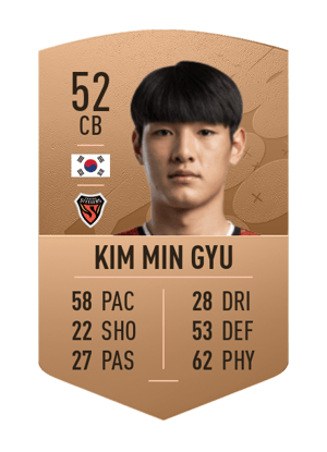 Kim Min Gyu