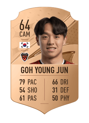 Goh Young Jun