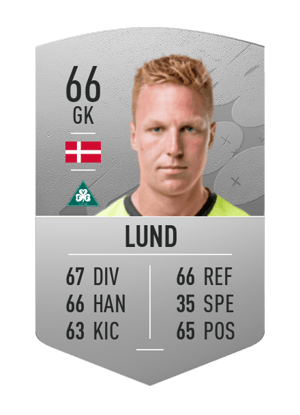 Lucas Lund