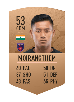 Thoiba Singh Moirangthem