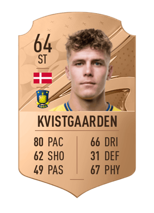 Mathias Kvistgaarden