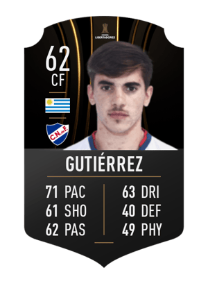 Juan Manuel Gutiérrez