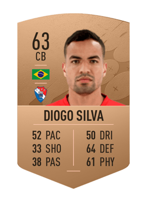 Diogo Silva