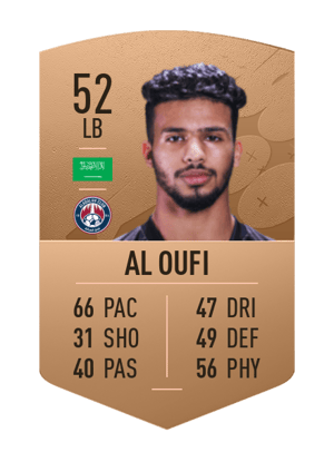 Mohammed Al Oufi