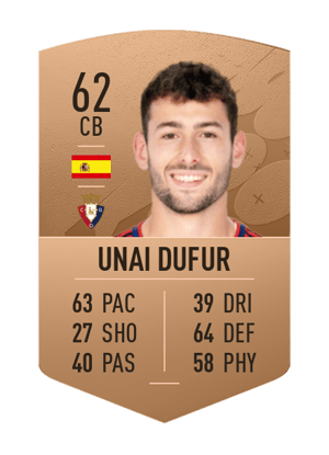 Unai Dufur