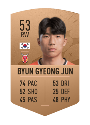 Byun Gyeong Jun