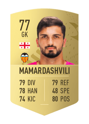 Giorgi Mamardashvili