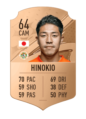 Koki Hinokio