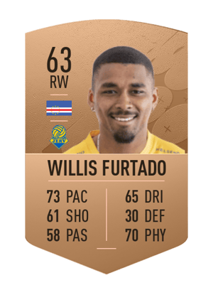Willis Furtado