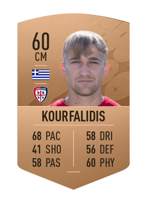 Christos Kourfalidis