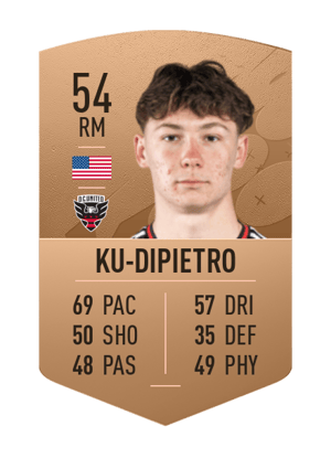 Ted Ku-DiPietro