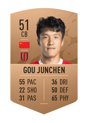 Gou Junchen