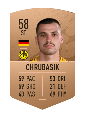 Lucas Chrubasik
