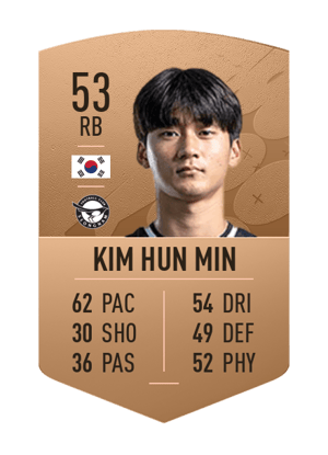 Kim Hun Min