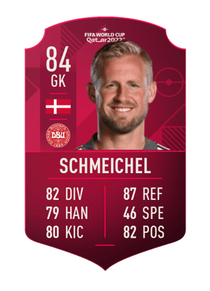 Kasper Schmeichel