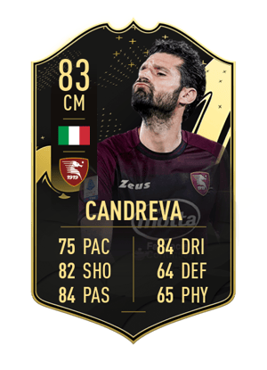 Antonio Candreva