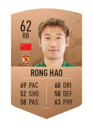 Rong Hao