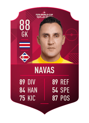 Keylor Navas