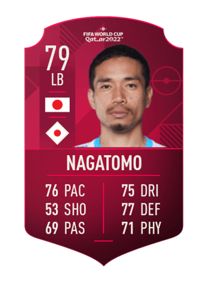 Yuto Nagatomo