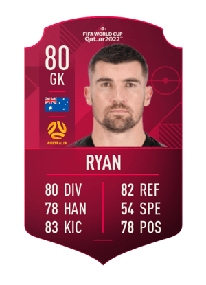 Mathew Ryan