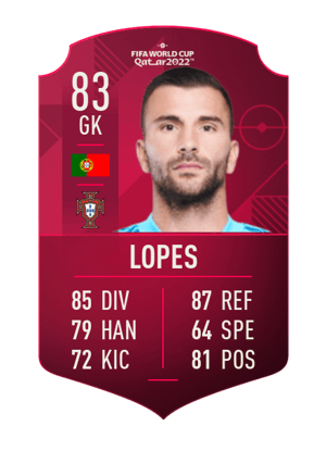 Anthony Lopes