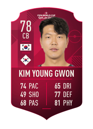 Kim Young Gwon