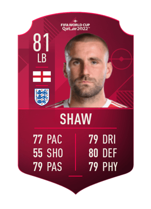 Luke Shaw