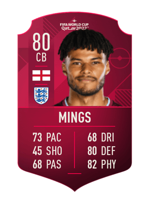 Tyrone Mings