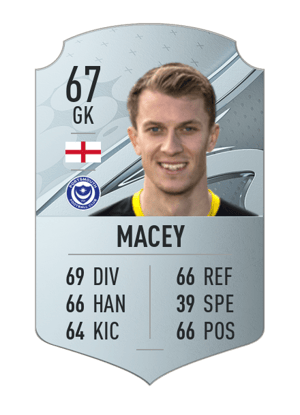 Matt Macey