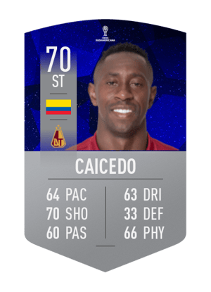 Juan Caicedo