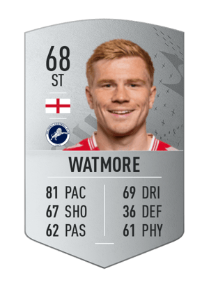 Duncan Watmore