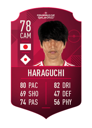 Genki Haraguchi