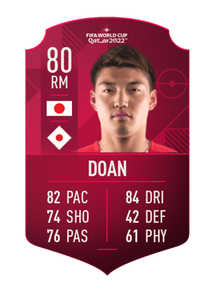Ritsu Doan