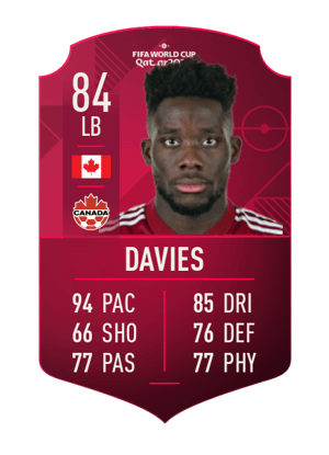 Alphonso Davies