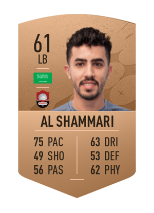 Abdulmalek Al Shammari