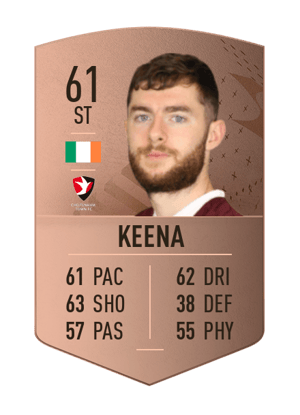 Aidan Keena