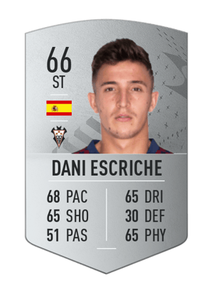 Dani Escriche