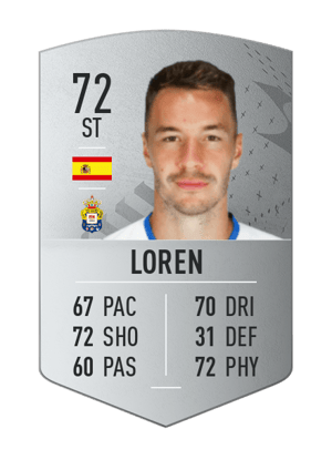 Loren