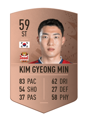 Kim Gyeong Min