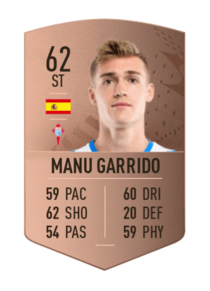 Manu Garrido