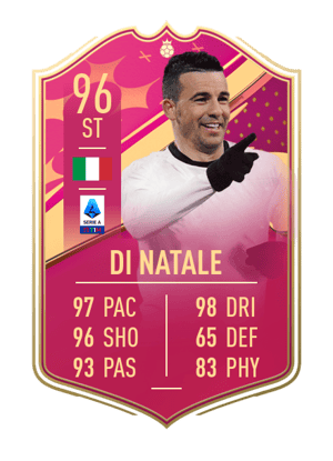 Antonio Di Natale