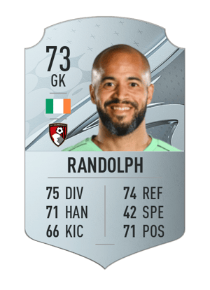 Darren Randolph