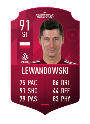 Robert Lewandowski