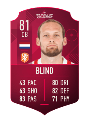 Daley Blind