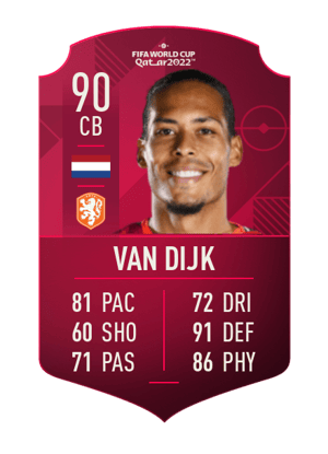 Virgil van Dijk